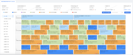 洛阳市国宏集团工业园区