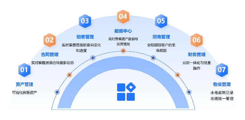 走进智慧园区，从 “管控” 到 “智治”