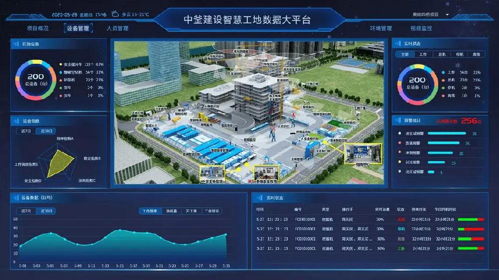 智慧工地未来的发展趋势可以归纳为以下几个方面