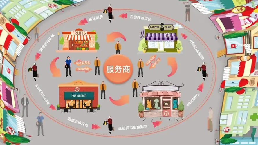 智慧商圈与山东软件开发的结合，为山东地区的消费者带来了全新的购物体验