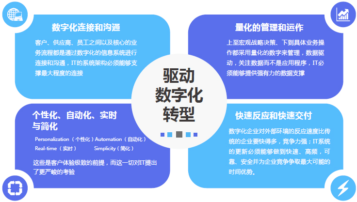 企业数字化及转型升级