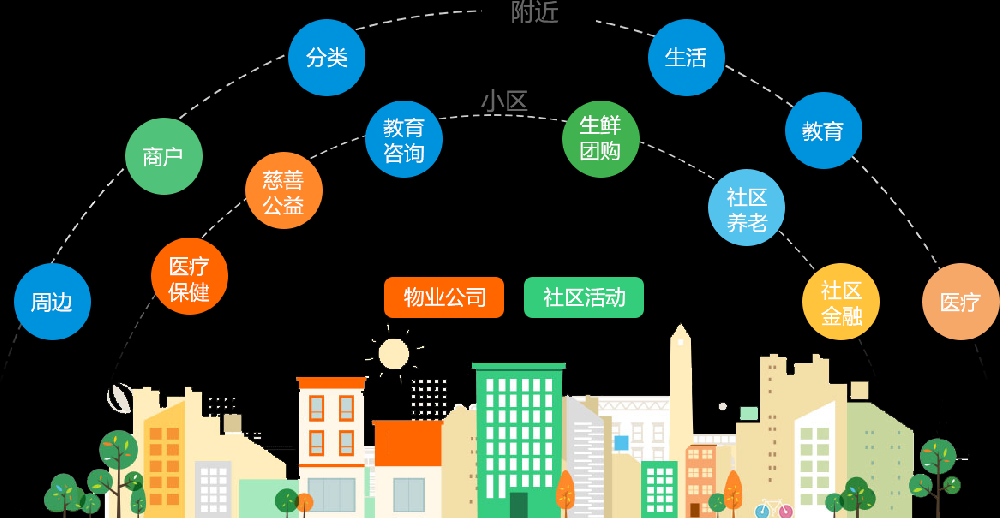 智慧工地是一种全新的工程全生命周期管理理念