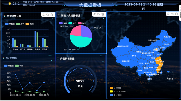 Jpaas低代码开发平台-数据治理能力及应用场景