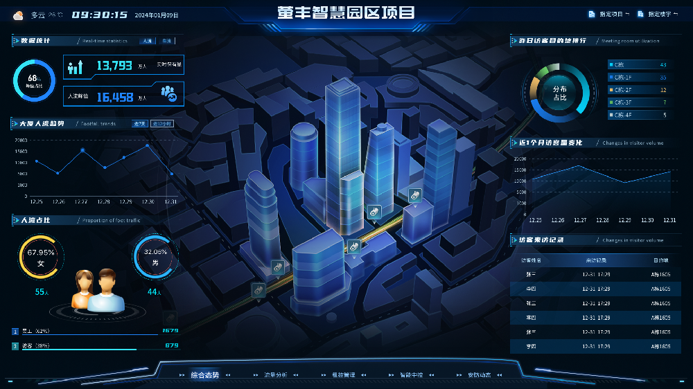 低成本落地智慧园区：开源方案 + 技术选型，新手也能搞定