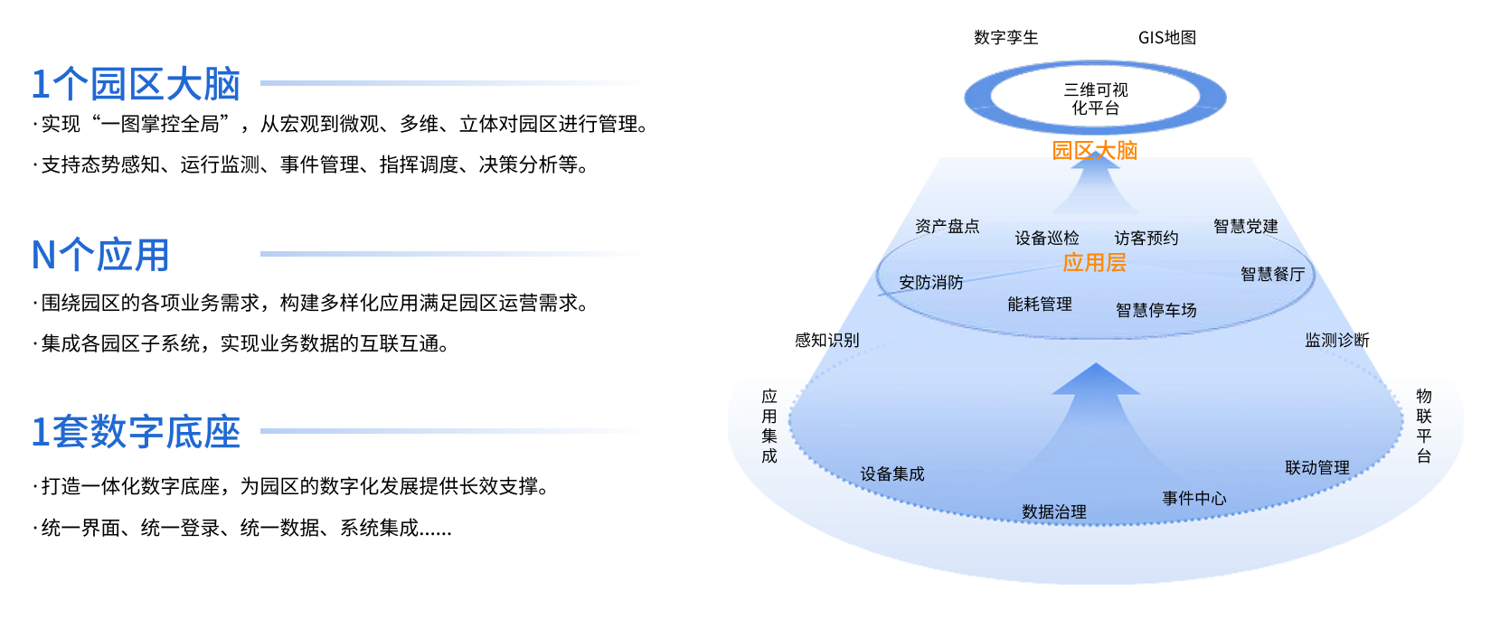 自营园区建设方案