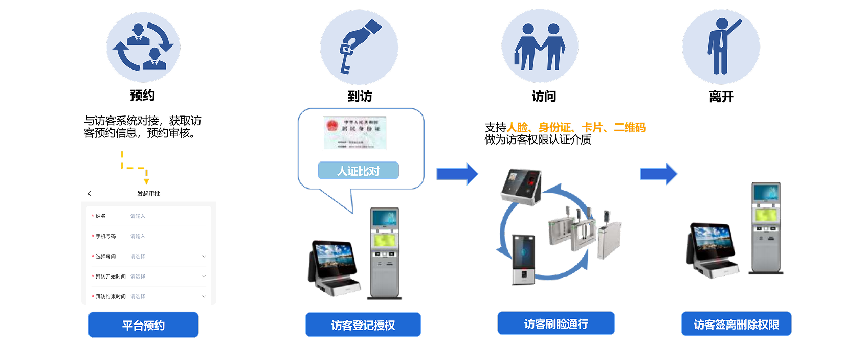商城系统风格切换