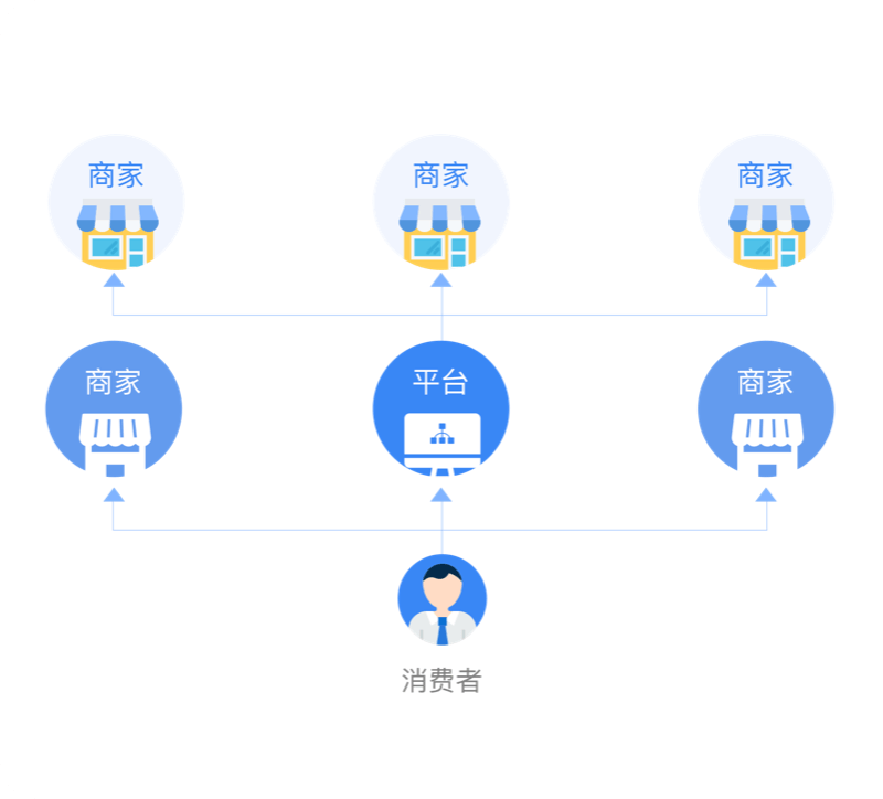 自营园区的资产盘点